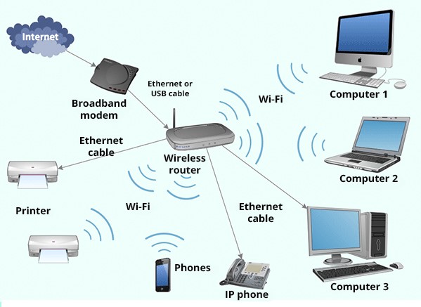 onderdak Stevig noot Netwerken / datacommunicatie • Safetycom
