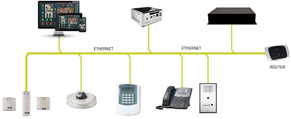 Toegangscontrole Systemen • Safetycom